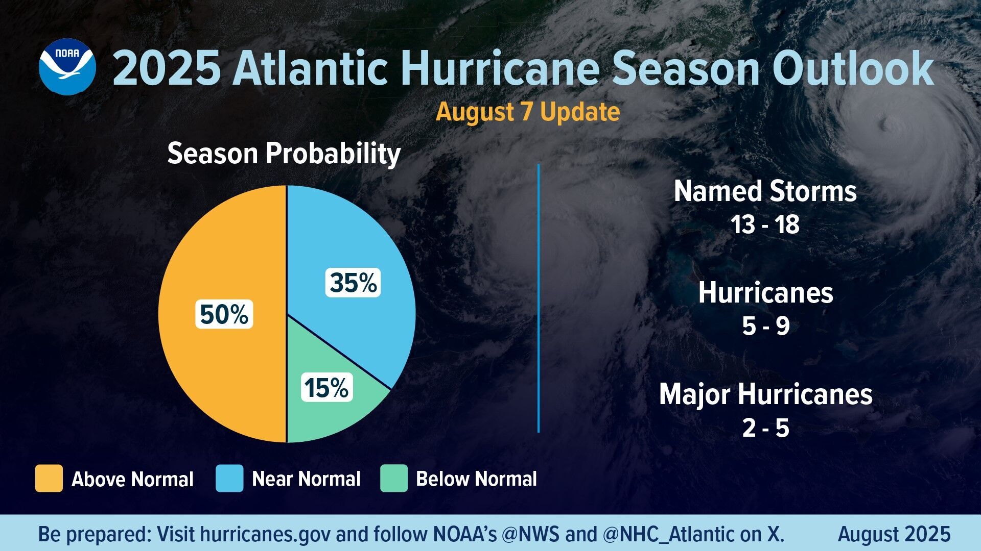 NO.stormoutlook